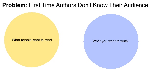 problem-authors